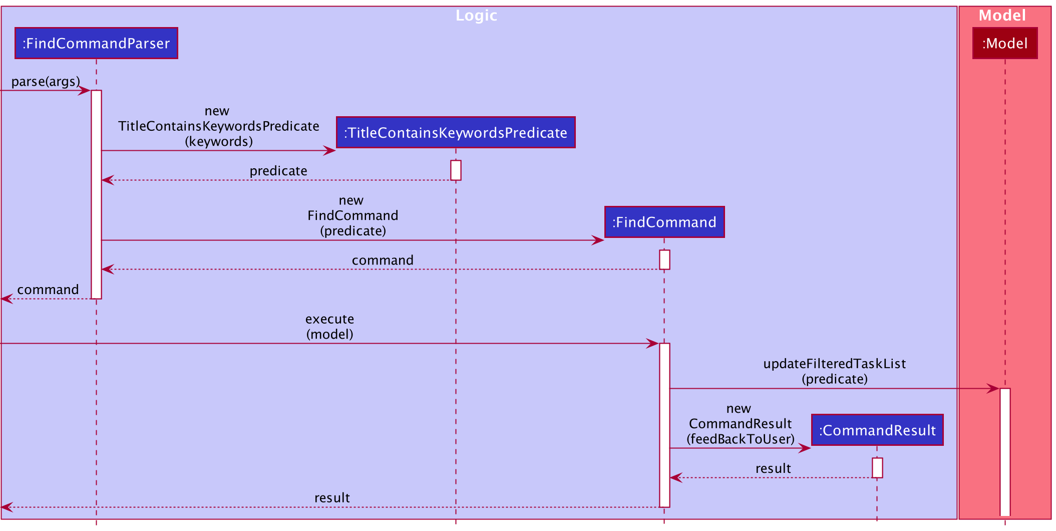 FindSequenceDiagram