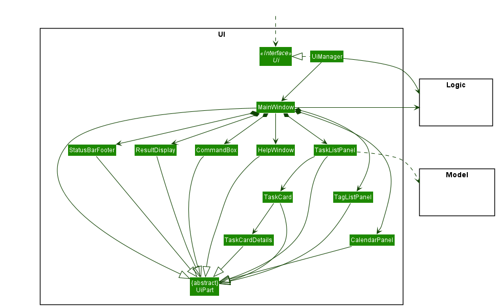 Structure of the UI Component